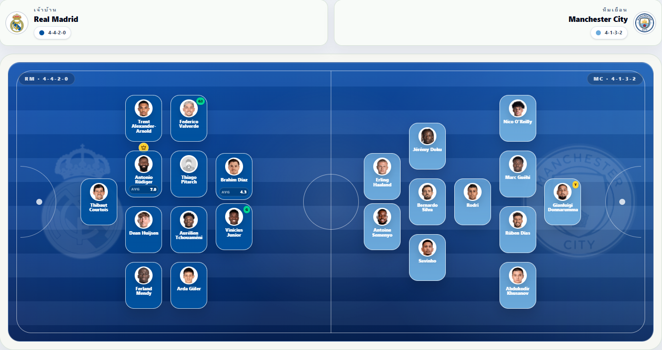 ตัวอย่างไลน์อัปสำหรับโหวต